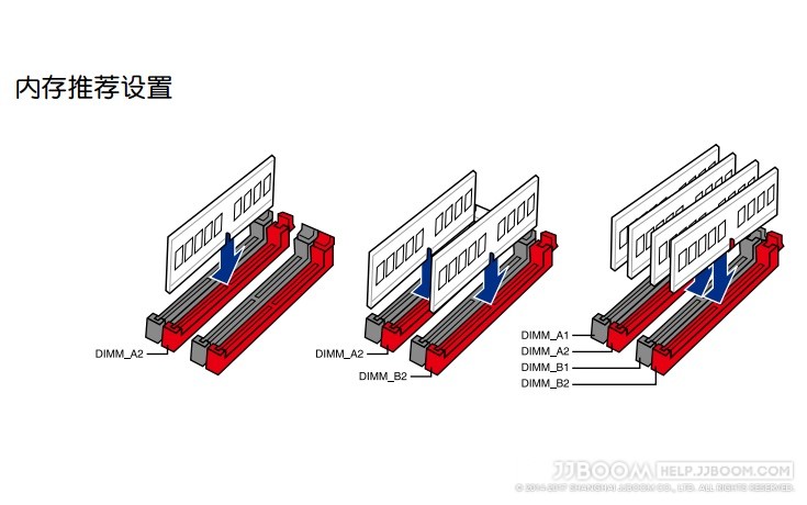 原创:内存接触不良的处理方法 3 1 - 原创:内存接触不良的处理方法