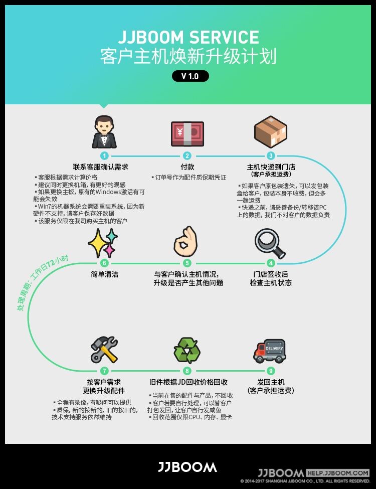 客户主机焕新升级计划相关说明 .jpg - 客户主机焕新升级计划相关说明